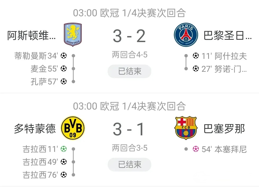 关于萨尔瓦多客场告负波黑，遗憾无缘欧锦赛四强的信息