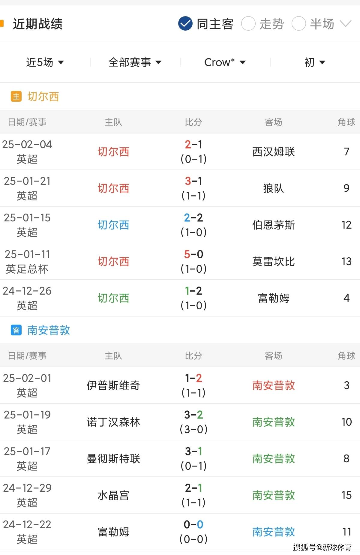 关于英超联赛多名球员染疫，首轮比赛或须延期举行的信息